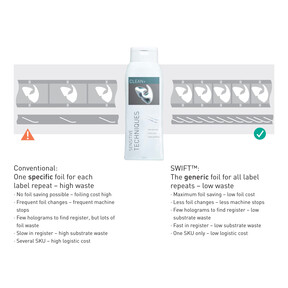 Pantec SWIFT moves and places each foil image individually in register. Therefore the same foil can be used for any label repeat.